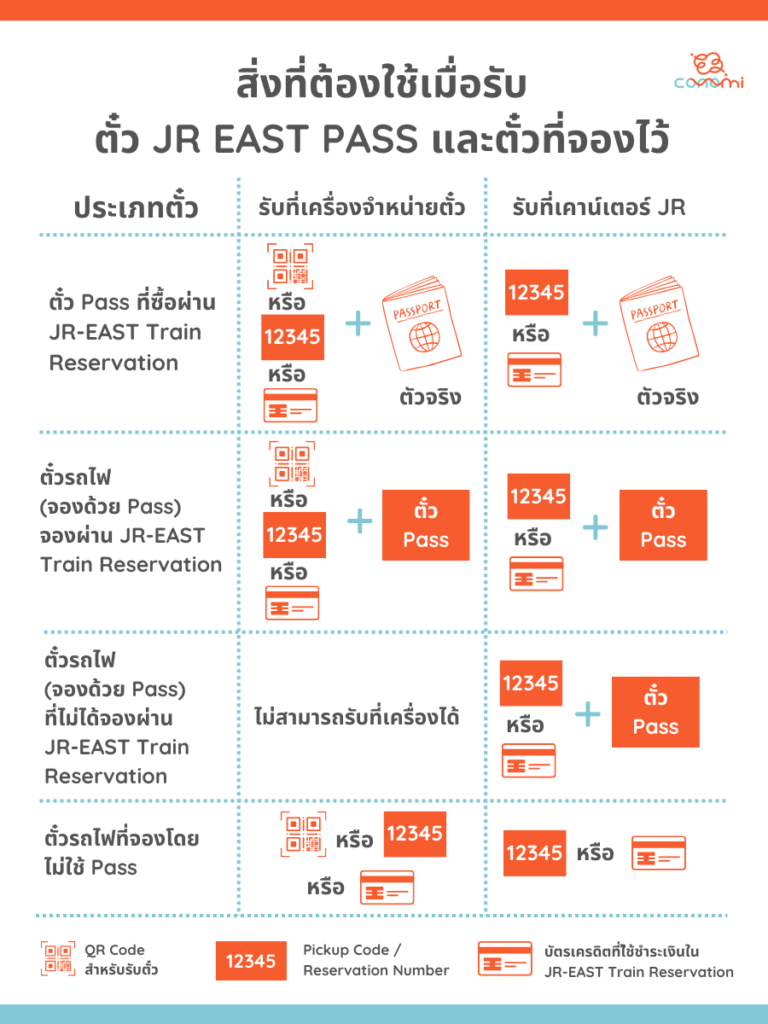 JR East FAQ- JR East Pass Pickup